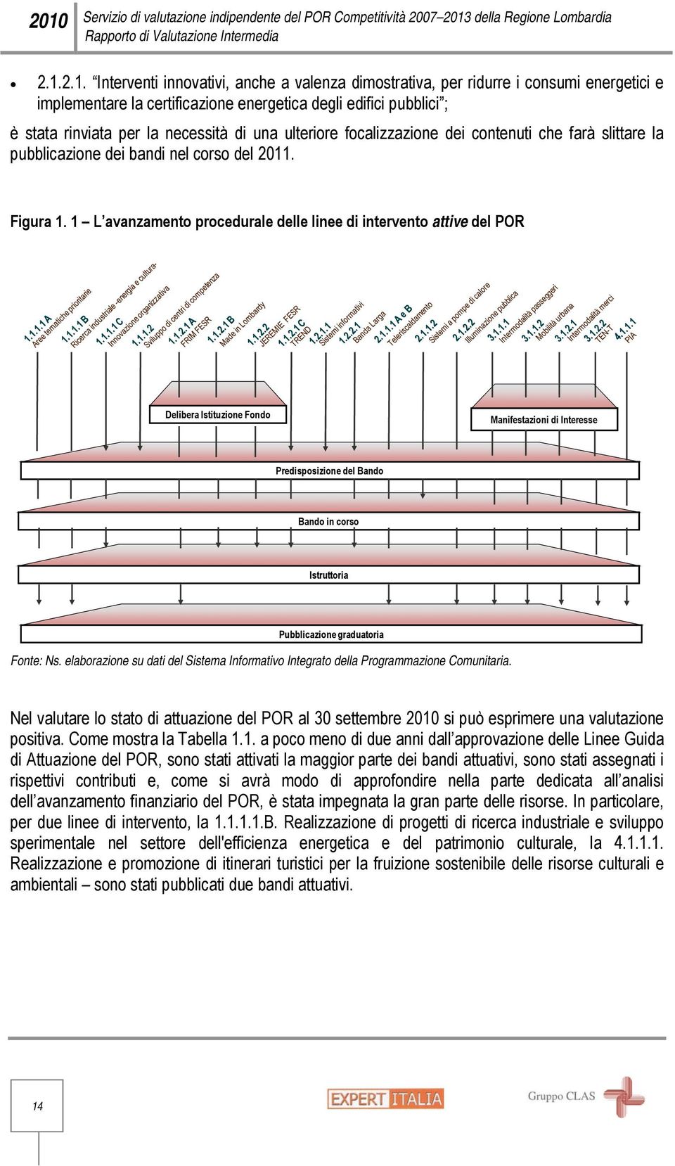 corso del 2011. Figura 1.