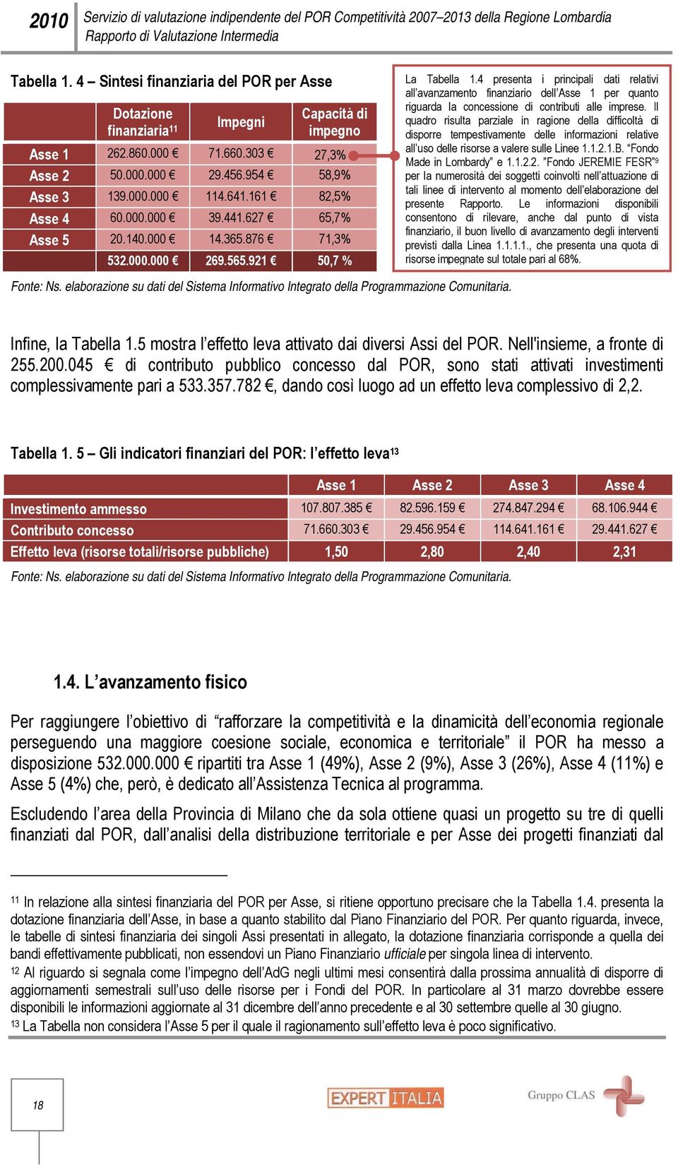 161 82,5% Asse 4 60.000.000 39.441.627 65,7% Asse 5 20.140.000 14.365.876 71,3% 532.000.000 269.565.921 50,7 % La Tabella 1.