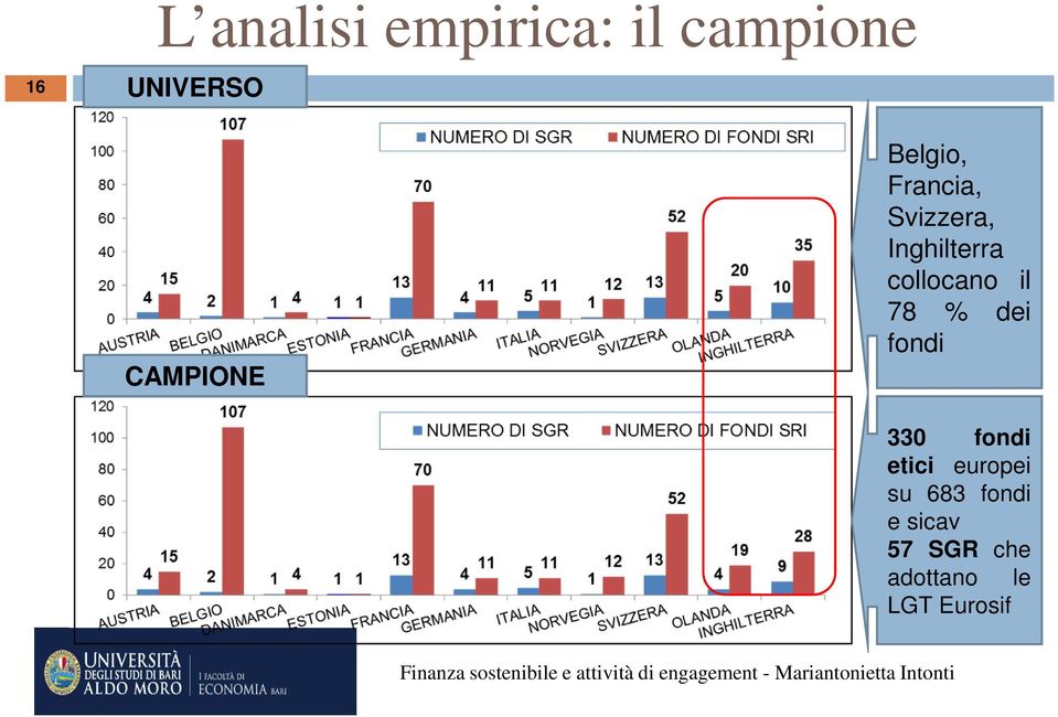 collocano il 78 % dei fondi 330 fondi etici