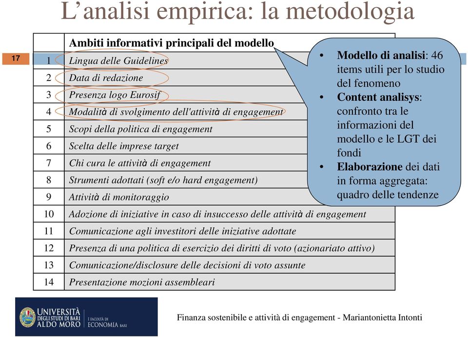 Adozione di iniziative in caso di insuccesso delle attività di engagement 11 Comunicazione agli investitori delle iniziative adottate 12 Presenza di una politica di esercizio dei diritti di voto