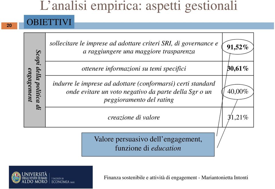 specifici 30,61% indurre le imprese ad adottare (conformarsi) certi standard onde evitare un voto negativo da parte