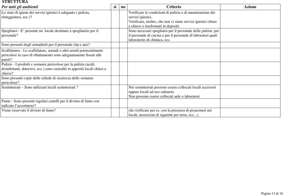 Verificare le condizioni di pulizia e di manutenzione dei servizi igienici. Verificare, inoltre, che non vi siano servizi igienici chiusi a chiave o trasformati in depositi.