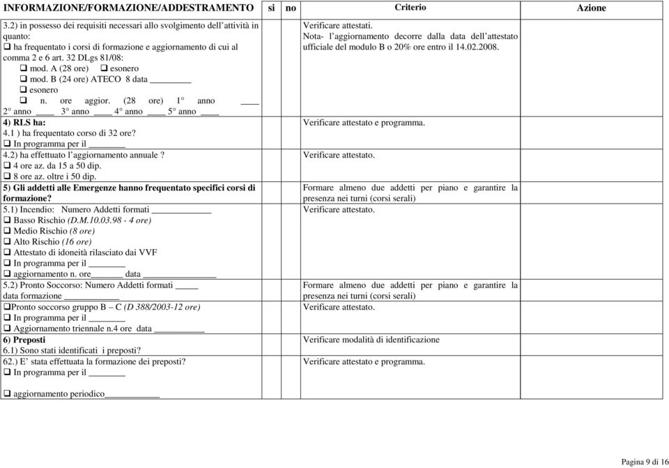 A (28 ore) esonero mod. B (24 ore) ATECO 8 data esonero n. ore aggior. (28 ore) 1 anno 2 anno 3 anno 4 anno 5 anno 4) RLS ha: 4.1 ) ha frequentato corso di 32 ore? In programma per il 4.