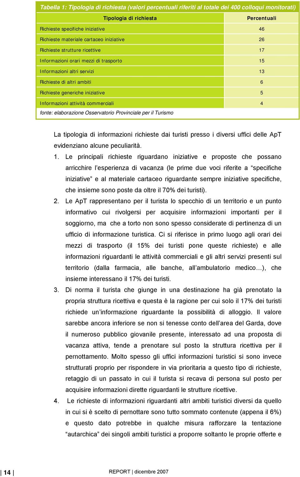 Informazioni attività commerciali 4 fonte: elaborazione Osservatorio Provinciale per il Turismo La tipologia di informazioni richieste dai turisti presso i diversi uffici delle ApT evidenziano alcune