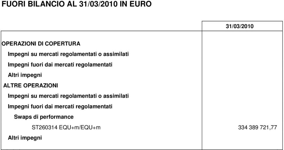 impegni ALTRE OPERAZIONI Impegni su mercati regolamentati o assimilati Impegni fuori