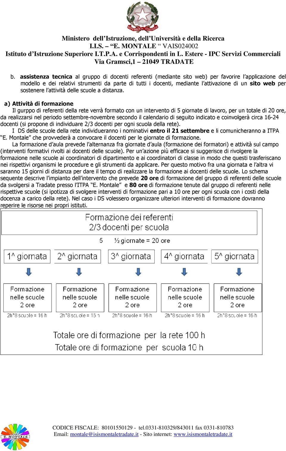 a) Attività di formazione Il gurppo di referenti della rete verrà formato con un intervento di 5 giornate di lavoro, per un totale di 20 ore, da realizzarsi nel periodo settembre-novembre secondo il