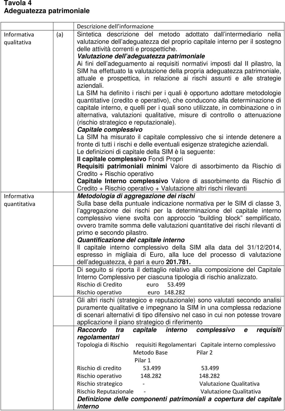 Valutazione dell adeguatezza patrimoniale Ai fini dell adeguamento ai requisiti normativi imposti dal II pilastro, la SIM ha effettuato la valutazione della propria adeguatezza patrimoniale, attuale