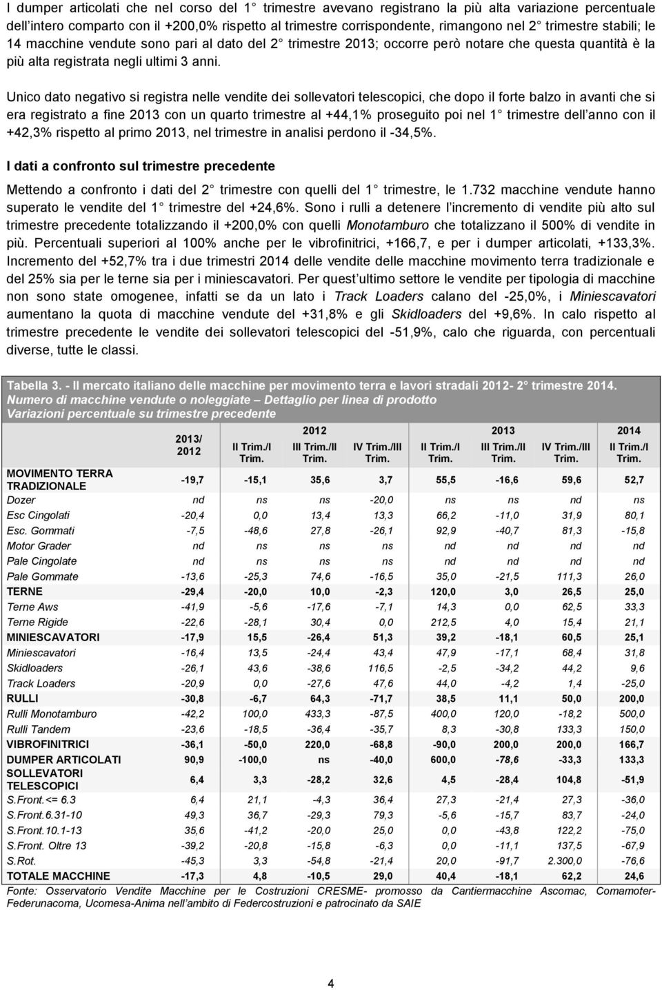 Unico dato negativo si registra nelle vendite dei sollevatori telescopici, che dopo il forte balzo in avanti che si era registrato a fine con un quarto trimestre al +44,1% proseguito poi nel 1