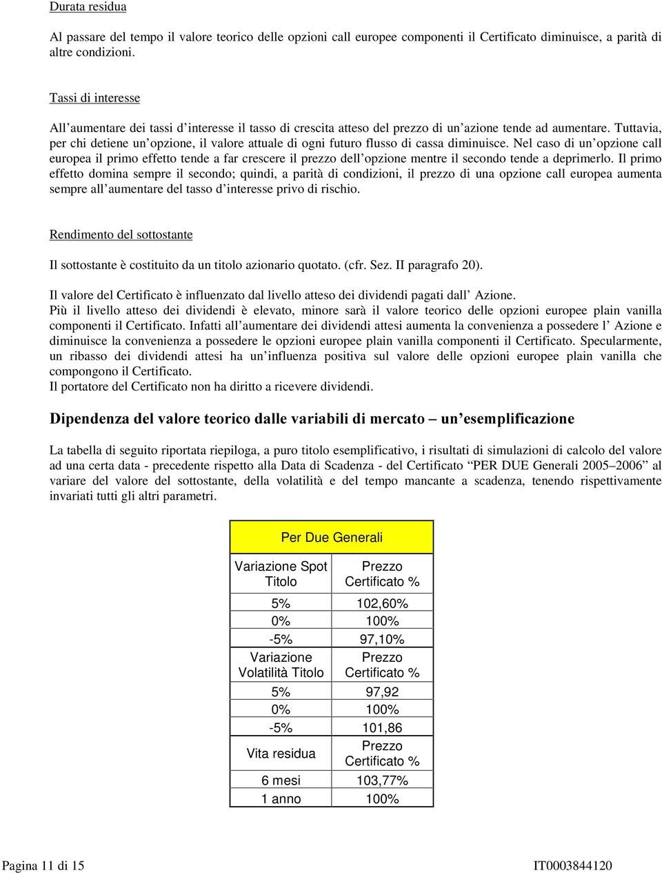 Tuttavia, per chi detiene un opzione, il valore attuale di ogni futuro flusso di cassa diminuisce.