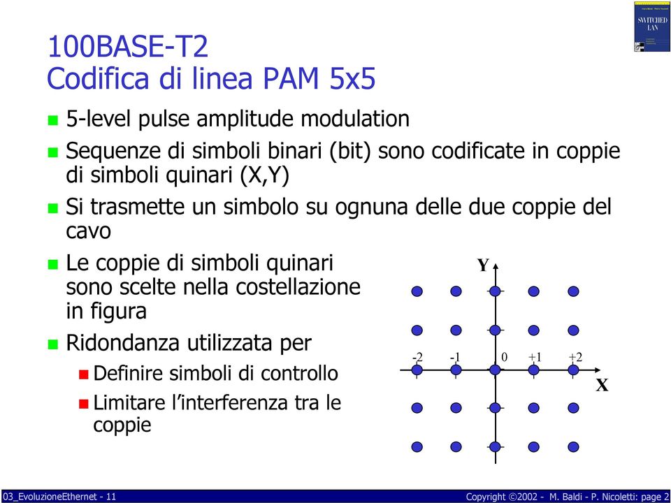 cavo Le coppie di simboli quinari Y sono scelte nella costellazione in figura Ridondanza utilizzata per