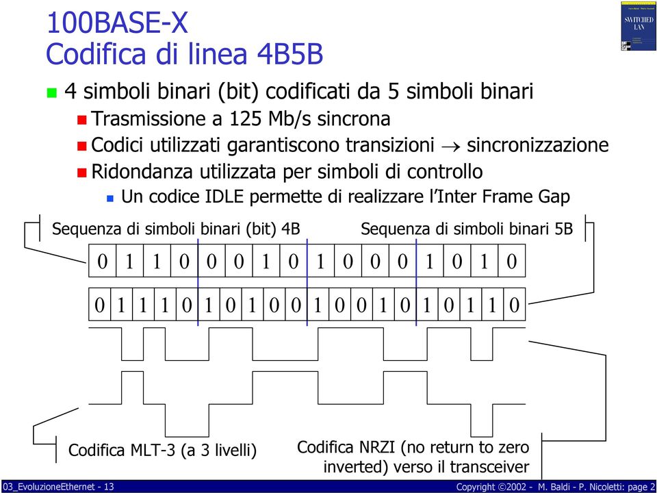 realizzare l Inter Frame Gap Sequenza di simboli binari (bit) 4B Sequenza di simboli binari 5B 0 1 1 0 0 0 1 0 1 0 0 0 1 0 1 0 0 1 1 1