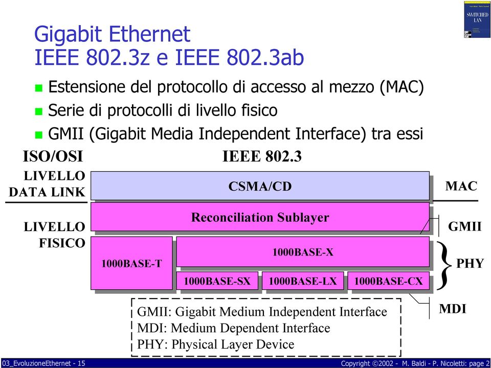 Interface) tra essi ISO/OSI IEEE 802.