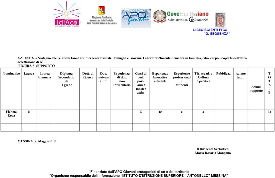 FIGUR d SUPPR Nomnatvo aurea aurea trennale Dploma Secondaro d Dott. d Rcerca unvers sperenza d doc.