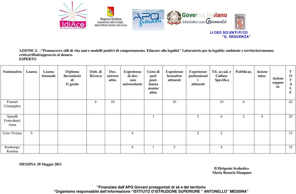 SPR Nomnatvo aurea aurea trennale Dploma Secondaro d Dott. d Rcerca unvers sperenza d doc. unverstaro Cors d lavoratve professonal t. accad.