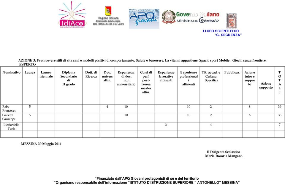 unverstaro Cors d lavoratve professonal t. accad.