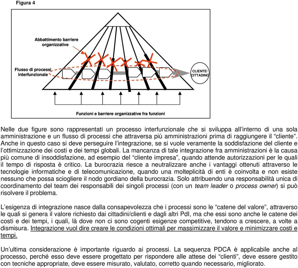 Anche in questo caso si deve perseguire l integrazione, se si vuole veramente la soddisfazione del cliente e l ottimizzazione dei costi e dei tempi globali.