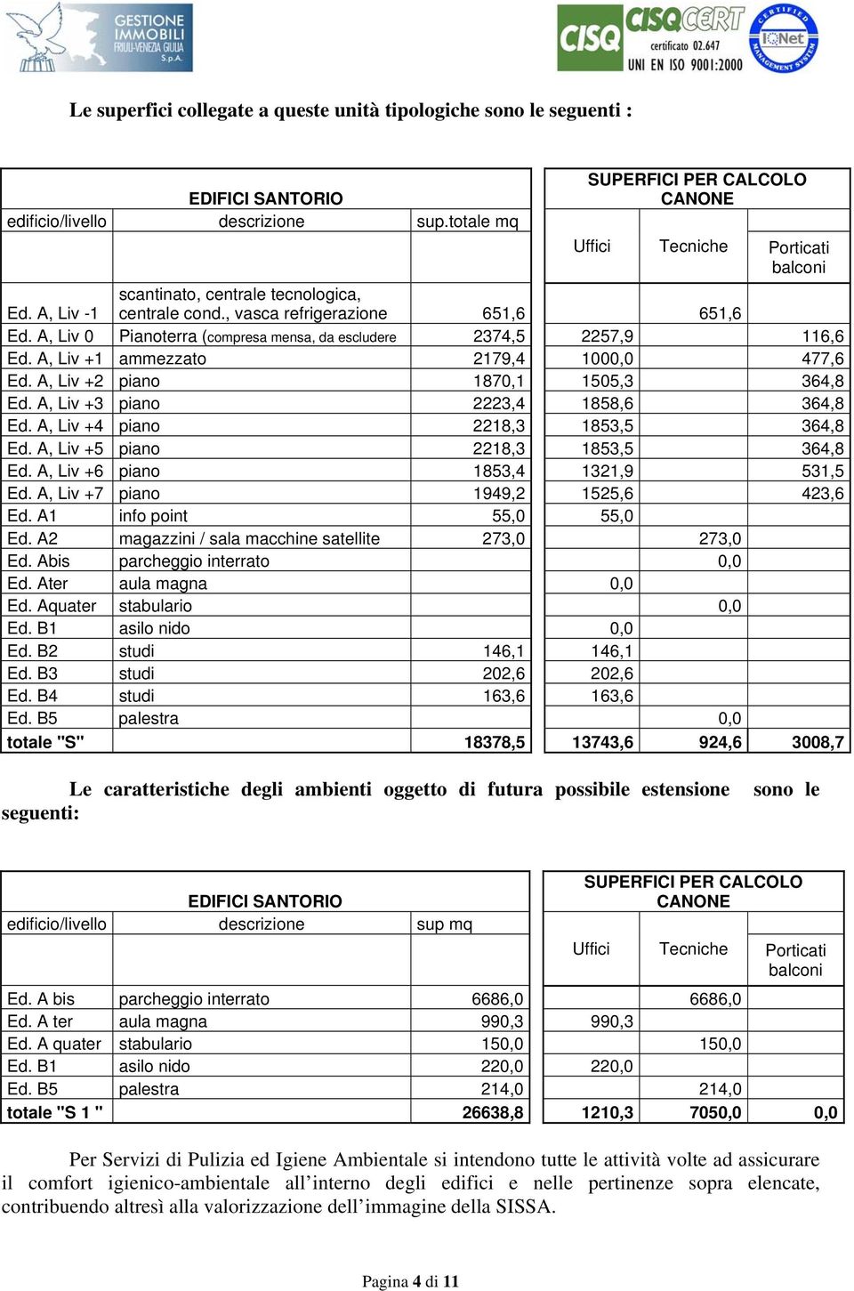 A, Liv +1 ammezzato 2179,4 1000,0 477,6 Ed. A, Liv +2 piano 1870,1 1505,3 364,8 Ed. A, Liv +3 piano 2223,4 1858,6 364,8 Ed. A, Liv +4 piano 2218,3 1853,5 364,8 Ed.