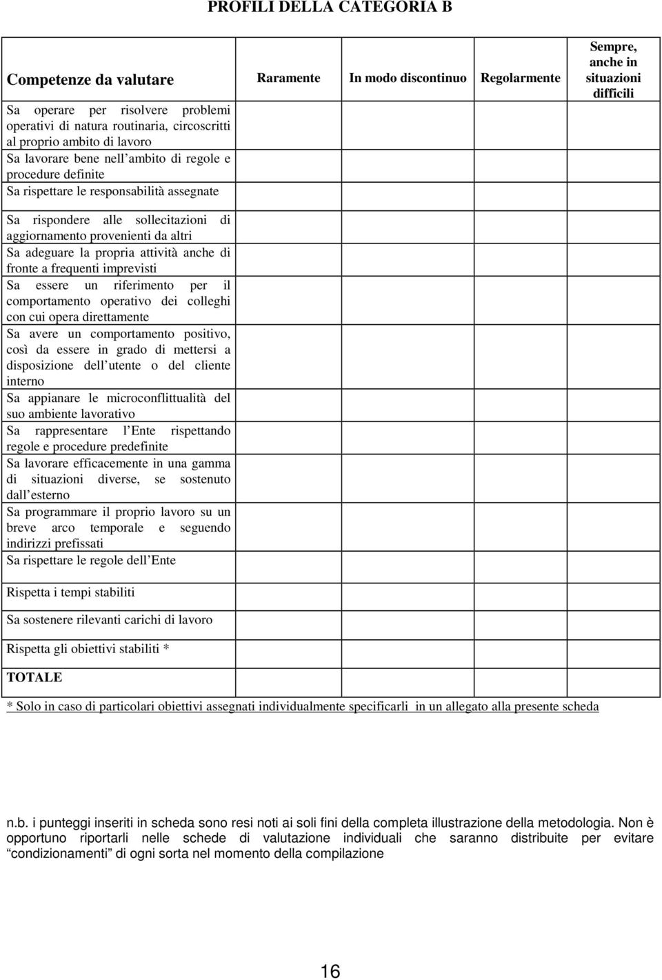 provenienti da altri Sa adeguare la propria attività anche di fronte a frequenti imprevisti Sa essere un riferimento per il comportamento operativo dei colleghi con cui opera direttamente Sa avere un