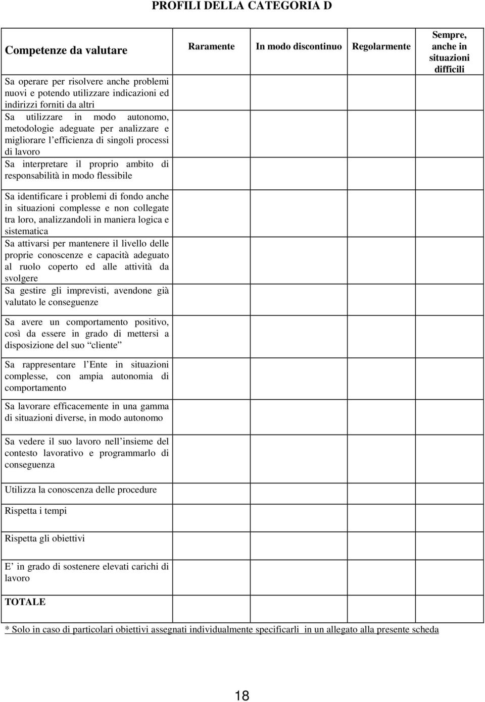 flessibile Sempre, anche in situazioni difficili Sa identificare i problemi di fondo anche in situazioni complesse e non collegate tra loro, analizzandoli in maniera logica e sistematica Sa attivarsi