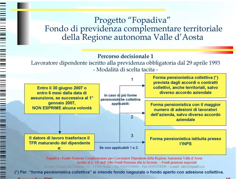 collettivi, anche territoriali, salvo diverso accordo aziendale Forma pensionistica con il maggior numero di adesioni di lavoratori dell azienda, salvo diverso accordo aziendale Il datore di lavoro