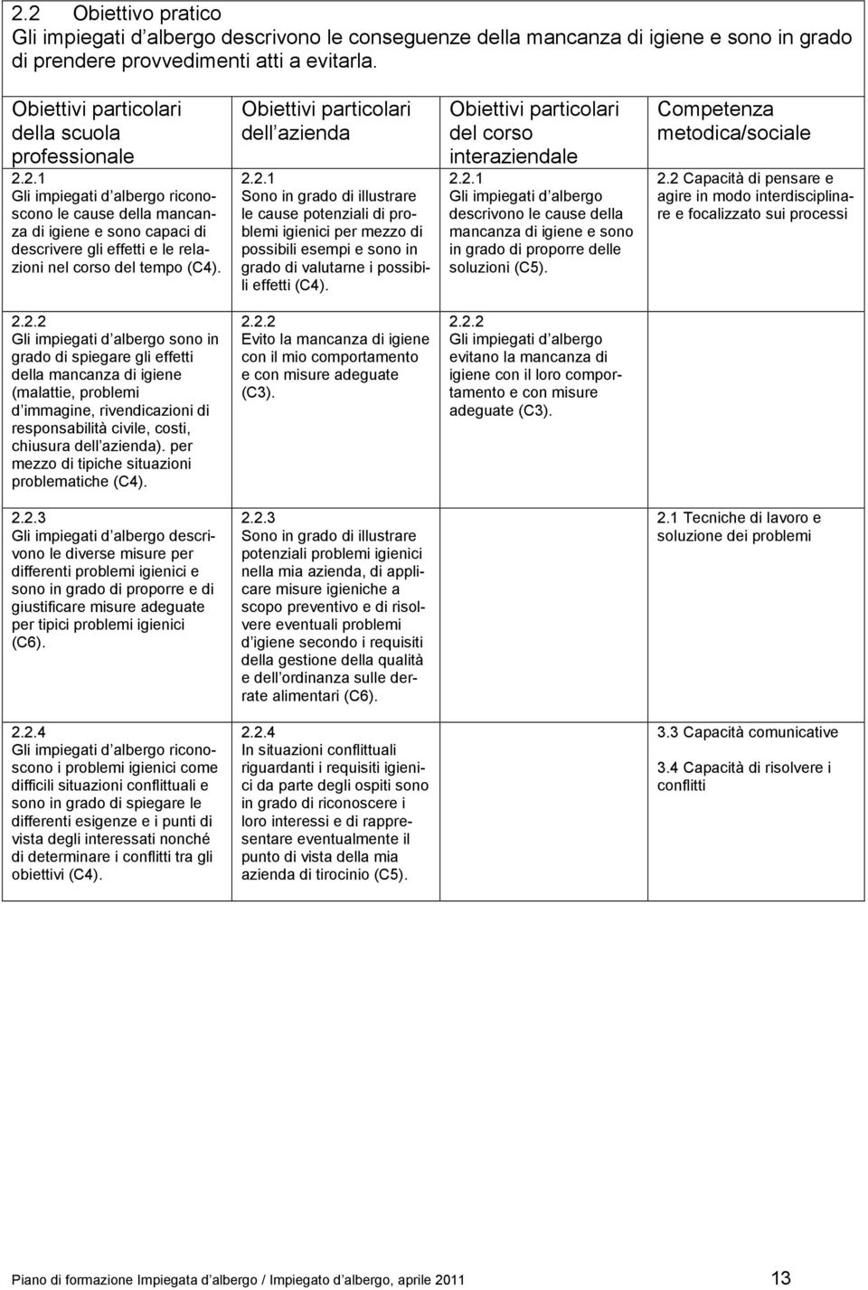 2.2.2 sono in grado di spiegare gli effetti della mancanza di igiene (malattie, problemi d immagine, rivendicazioni di responsabilità civile, costi, chiusura ).