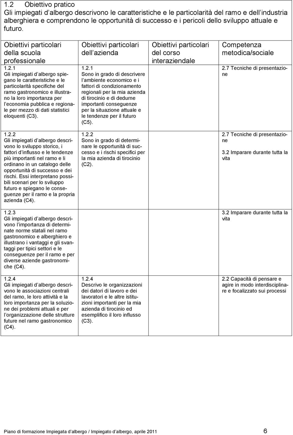 tendenze per il futuro (C5). 2.7 Tecniche di presentazione 1.2.2 descrivono lo sviluppo storico, i fattori d influsso e le tendenze più importanti nel ramo e li ordinano in un catalogo delle opportunità di successo e dei rischi.