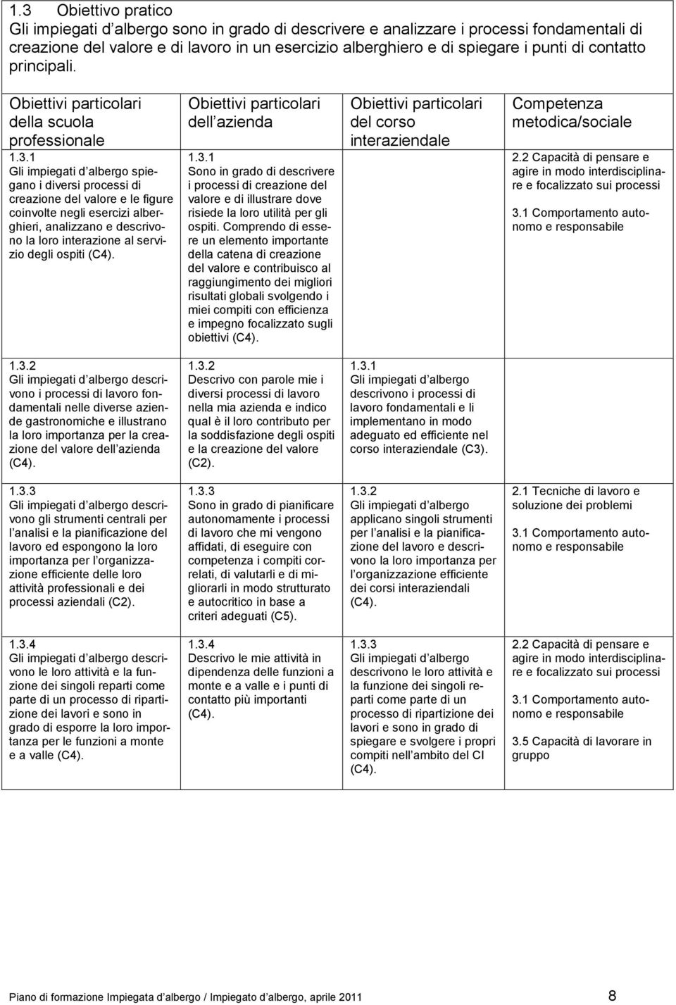 Comprendo di essere un elemento importante della catena di creazione del valore e contribuisco al raggiungimento dei migliori risultati globali svolgendo i miei compiti con efficienza e impegno