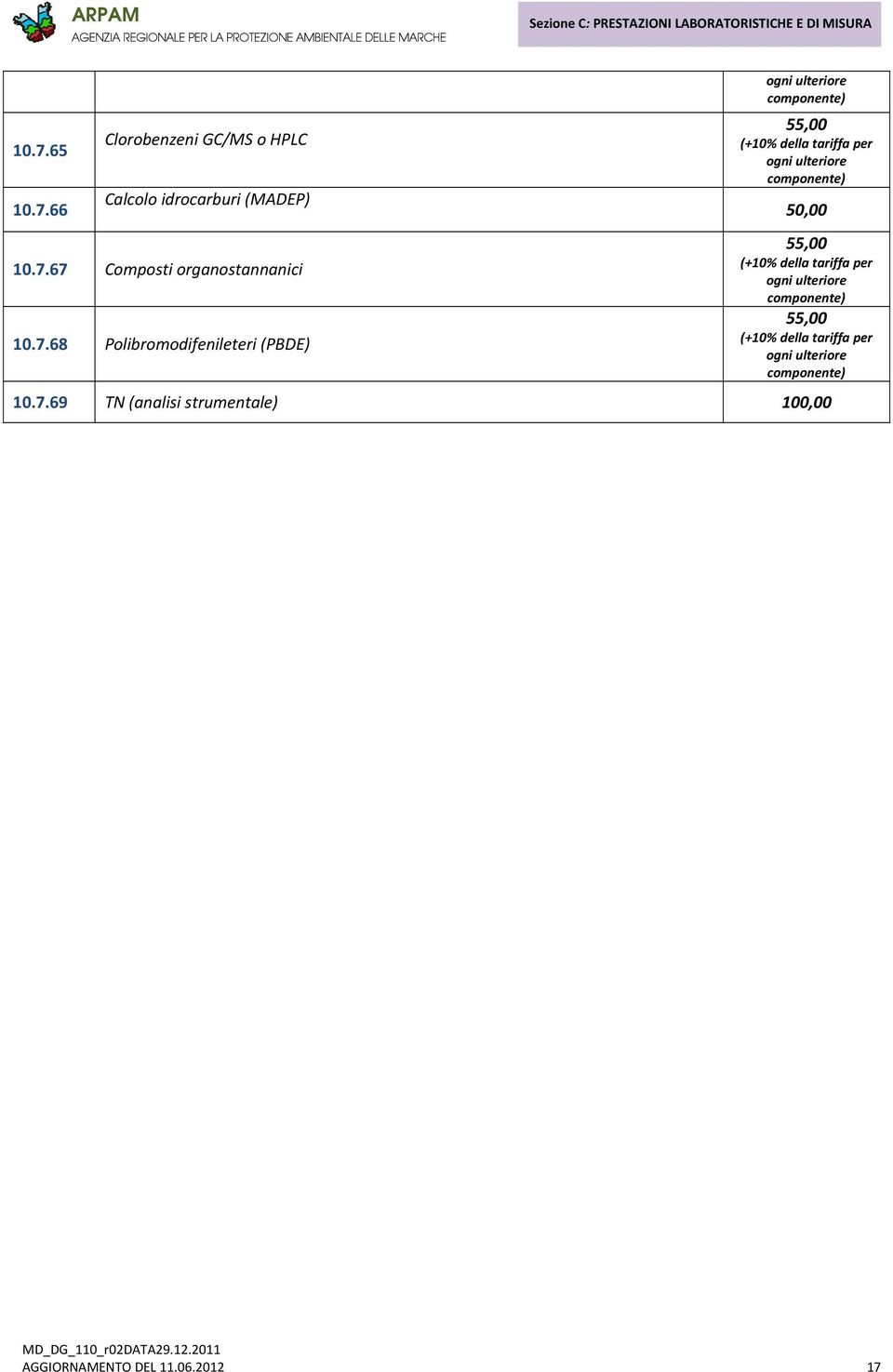 67 Composti organostannanici 10.7.68 Polibromodifenileteri (PBDE) 50,00 10.