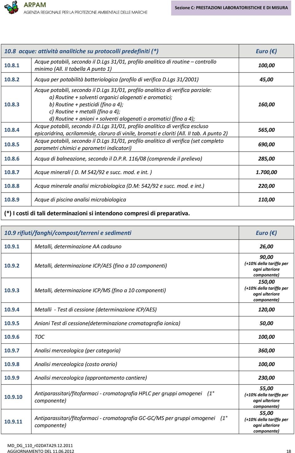 Lgs 31/01, profilo analitico di verifica parziale: a) Routine + solventi organici alogenati e aromatici; b) Routine + pesticidi (fino a 4); c) Routine + metalli (fino a 4); d) Routine + anioni +