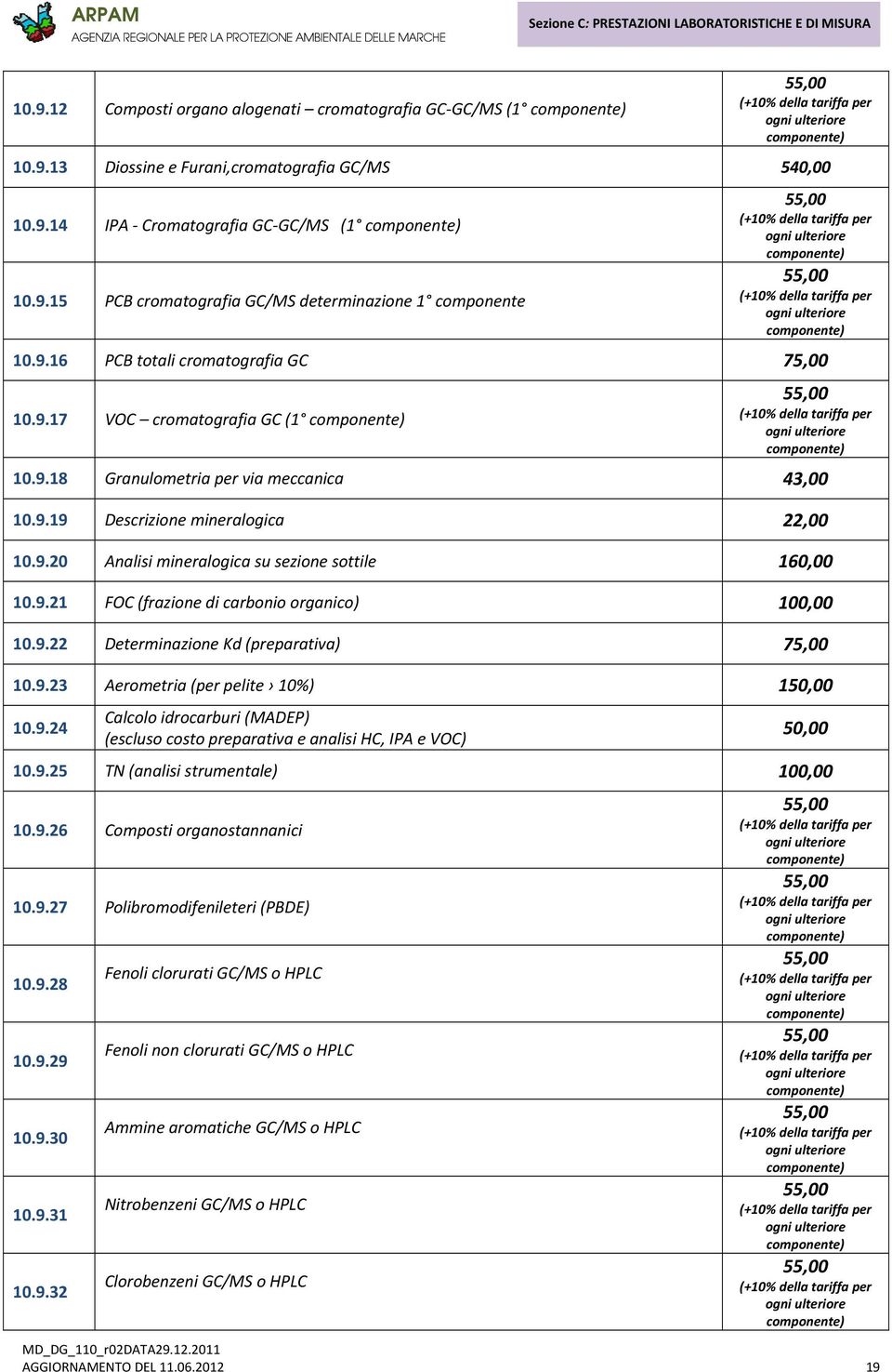 9.21 FOC (frazione di carbonio organico) 100,00 10.9.22 Determinazione Kd (preparativa) 75,00 10.9.23 Aerometria (per pelite 10%) 150,00 10.9.24 Calcolo idrocarburi (MADEP) (escluso costo preparativa e analisi HC, IPA e VOC) 50,00 10.