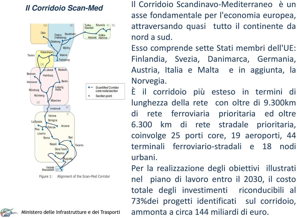 È il corridoio più esteso in termini di lunghezza della rete con oltre di 9.300km di rete ferroviaria prioritaria ed oltre 6.