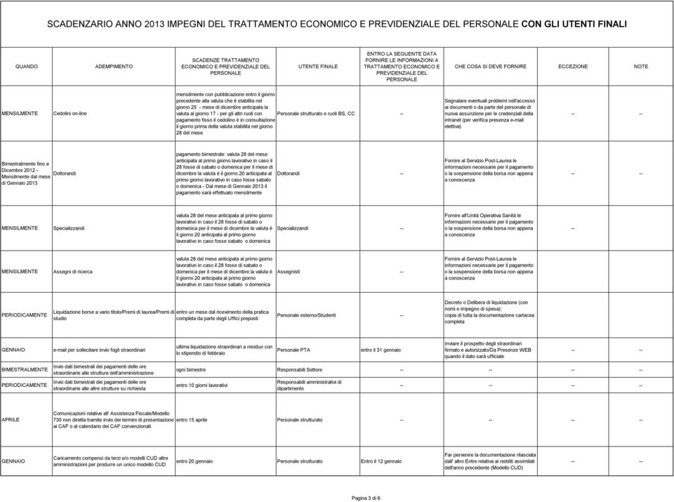 problemi nell'accesso ai documenti o da parte del personale di nuova assunzione per le credenziali della intranet (per verifica presenza e-mail elettiva) Bimestralmente fino a Dicembre 2012 -