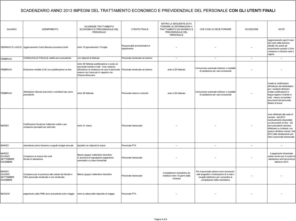 Attività che andrà ad esaurimento quando U-Gov compensi e missioni sarà a regime FEBBRAIO CONGUAGLIO FISCALE redditi anno precedente con stipendi di febbraio ed esterno FEBBRAIO Emissione modello CUD