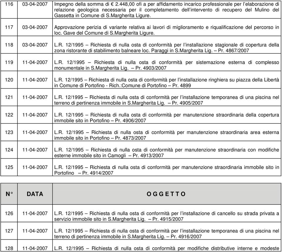 Margherita Ligure. 117 03-04-2007 Approvazione perizia di variante relativa ai lavori di miglioramento e riqualificazione del percorso in loc. Gave del Comune di S.Margherita Ligure. 118 03-04-2007 L.