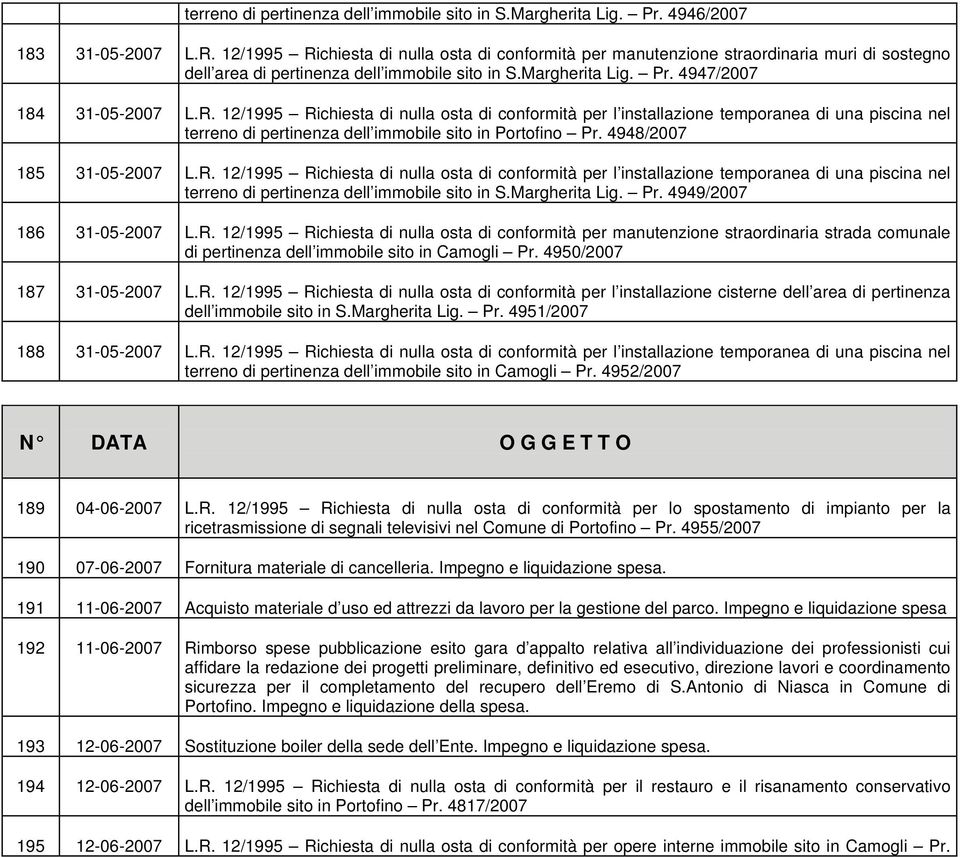 4948/2007 185 31-05-2007 L.R. 12/1995 Richiesta di nulla osta di conformità per l installazione temporanea di una piscina nel terreno di pertinenza dell immobile sito in S.Margherita Lig. Pr.