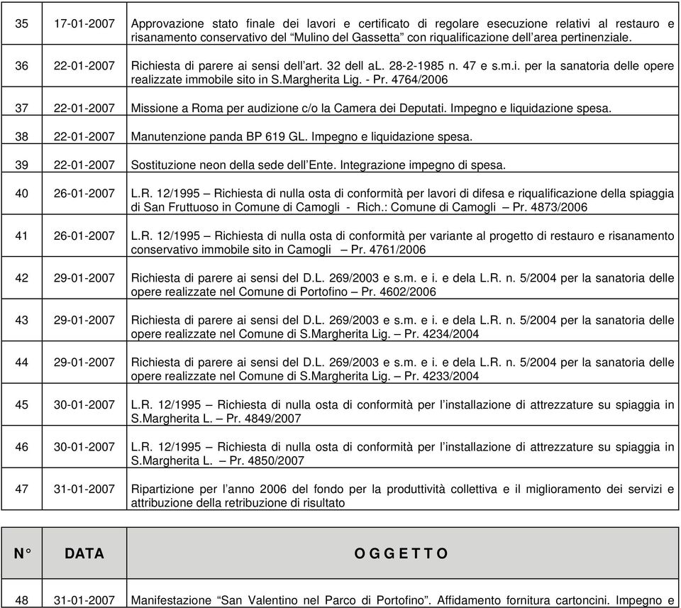 4764/2006 37 22-01-2007 Missione a Roma per audizione c/o la Camera dei Deputati. Impegno e liquidazione spesa. 38 22-01-2007 Manutenzione panda BP 619 GL. Impegno e liquidazione spesa. 39 22-01-2007 Sostituzione neon della sede dell Ente.