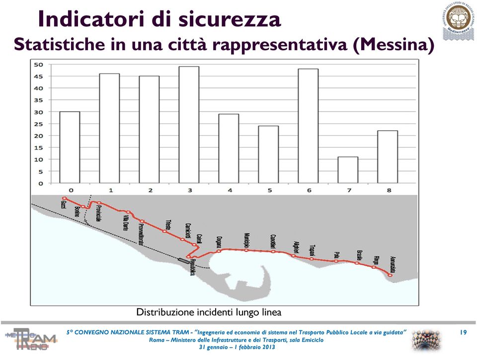 rappresentativa (Messina)