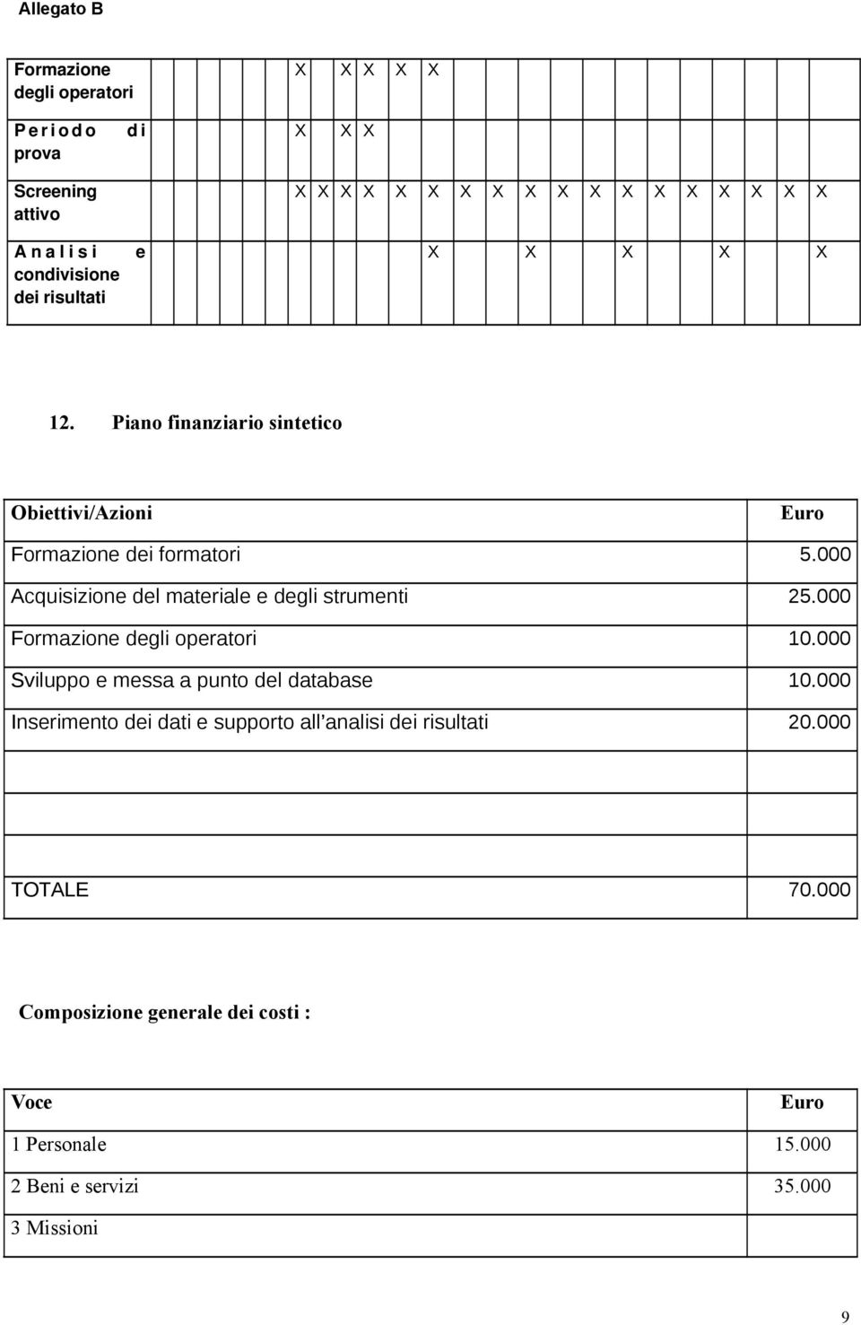 000 Acquisizione del materiale e degli strumenti 25.000 Formazione degli operatori 10.000 Sviluppo e messa a punto del database 10.