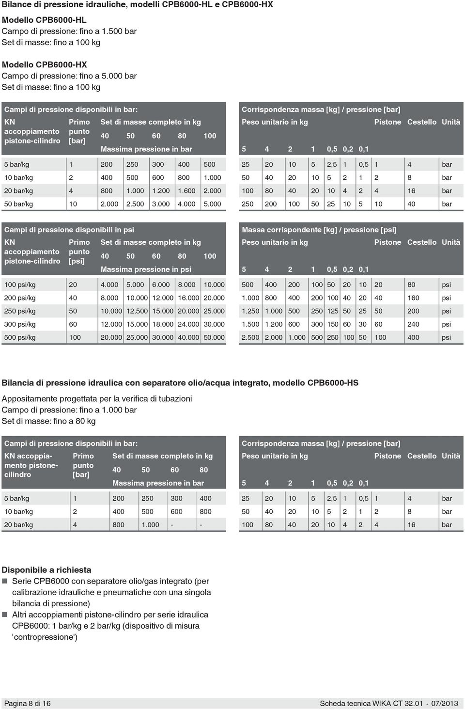 accoppiamento punto 40 50 60 80 100 pistone-cilindro [bar] Massima pressione in bar 5 4 2 1 0,5 0,2 0,1 5 bar/kg 1 200 250 300 400 500 25 20 10 5 2,5 1 0,5 1 4 bar 10 bar/kg 2 400 500 600 800 1.