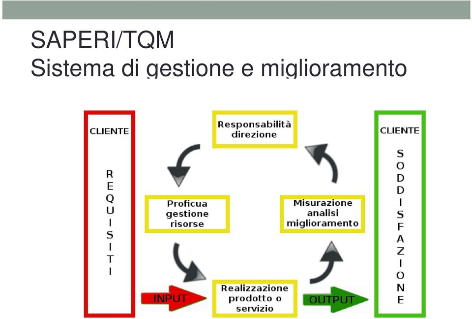 gestione e