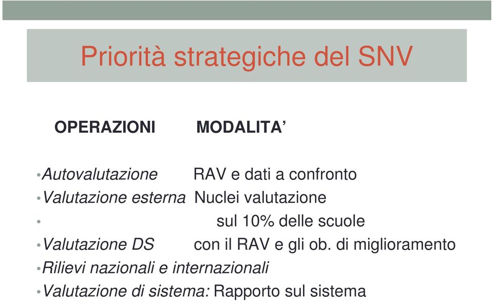 delle scuole Valutazione DS con il RAV e gli ob.