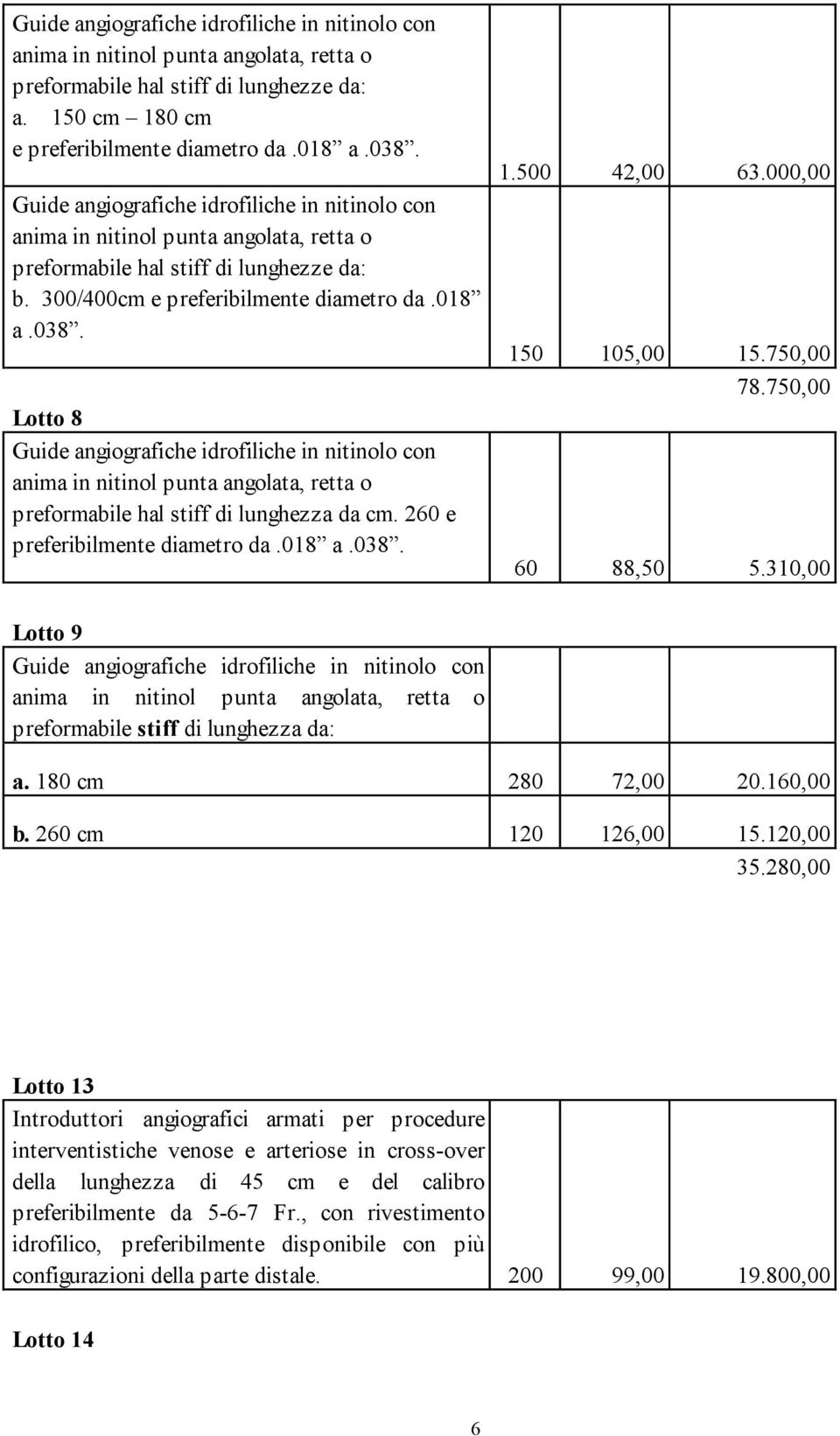 Lotto 8 Guide angiografiche idrofiliche in nitinolo con anima in nitinol punta angolata, retta o preformabile hal stiff di lunghezza da cm. 260 e preferibilmente diametro da.018 a.038. 1.500 42,00 63.