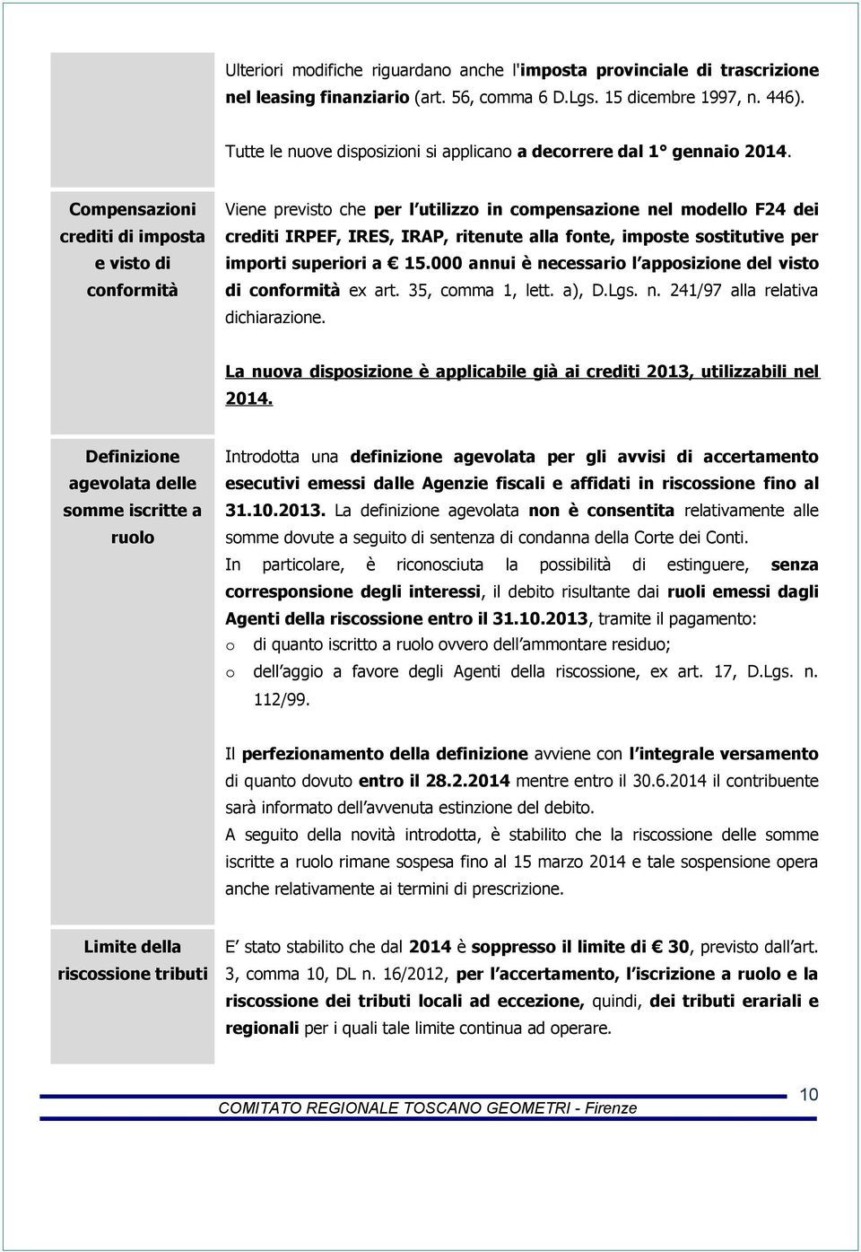 Compensazioni crediti di imposta e visto di conformità Viene previsto che per l utilizzo in compensazione nel modello F24 dei crediti IRPEF, IRES, IRAP, ritenute alla fonte, imposte sostitutive per