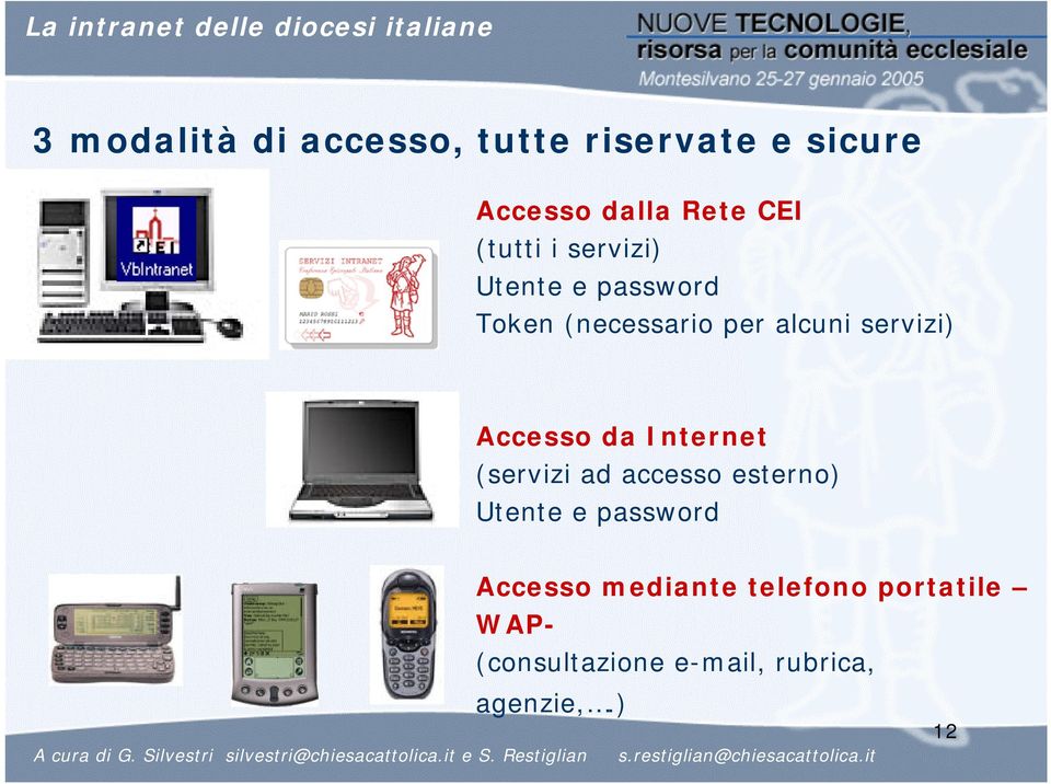 Accesso da Internet (servizi ad accesso esterno) Utente e password Accesso