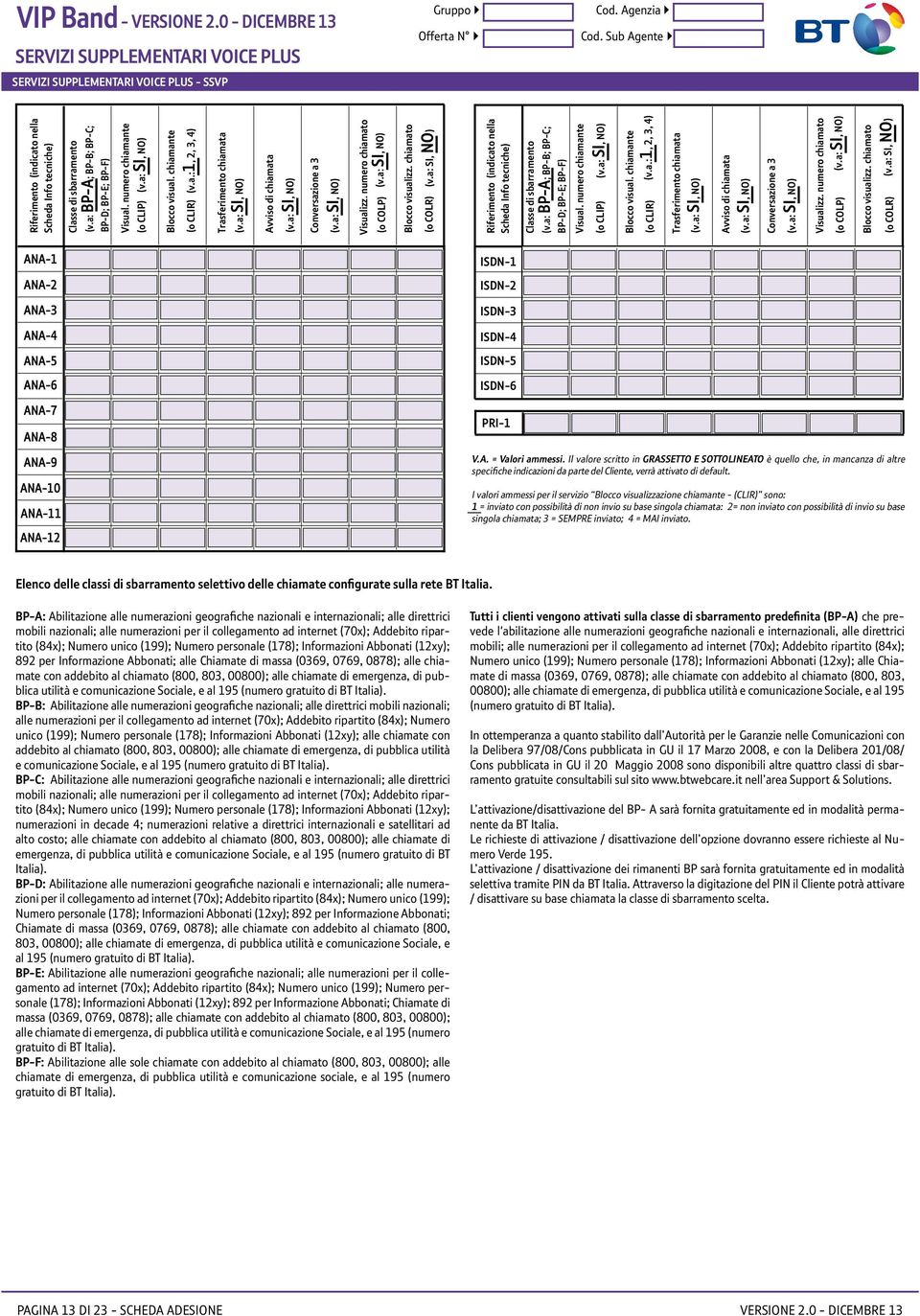 numero chiamata chiamante (v.a: (o CLIP), ) Avviso Blocco di visual. chiamata chiamante (v.a: (o CLIR), ) (v.a.:1, 2, 3, 4) Conversazione Trasferimento chiamata a 3 Visualizz.