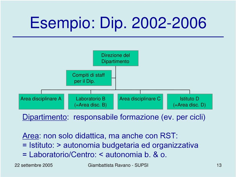 D) Dipartimento: responsabile formazione (ev.