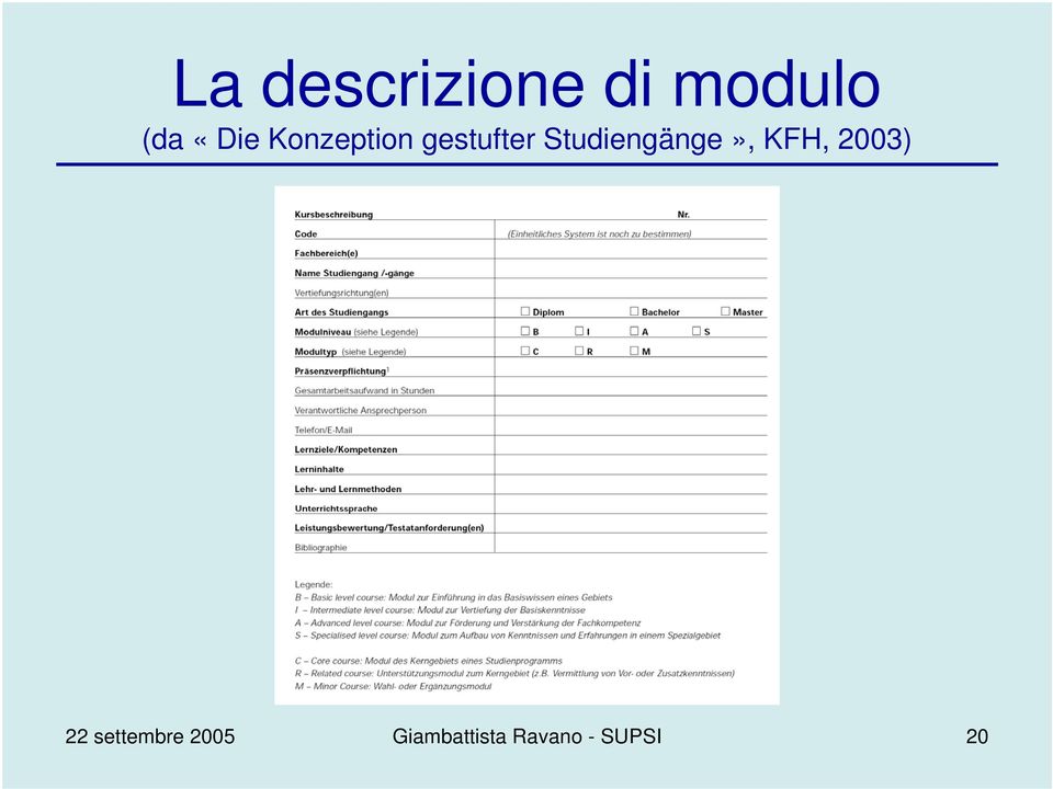 Studiengänge», KFH, 2003) 22
