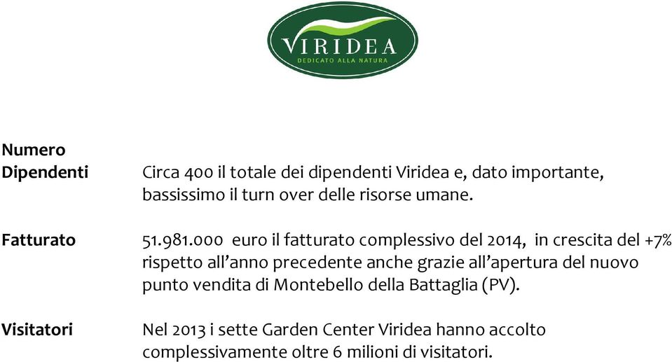 000 euro il fatturato complessivo del 2014, in crescita del +7% rispetto all anno precedente anche grazie