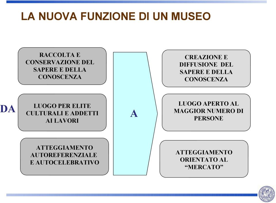 ELITE CULTURALI E ADDETTI AI LAVORI A LUOGO APERTO AL MAGGIOR NUMERO DI