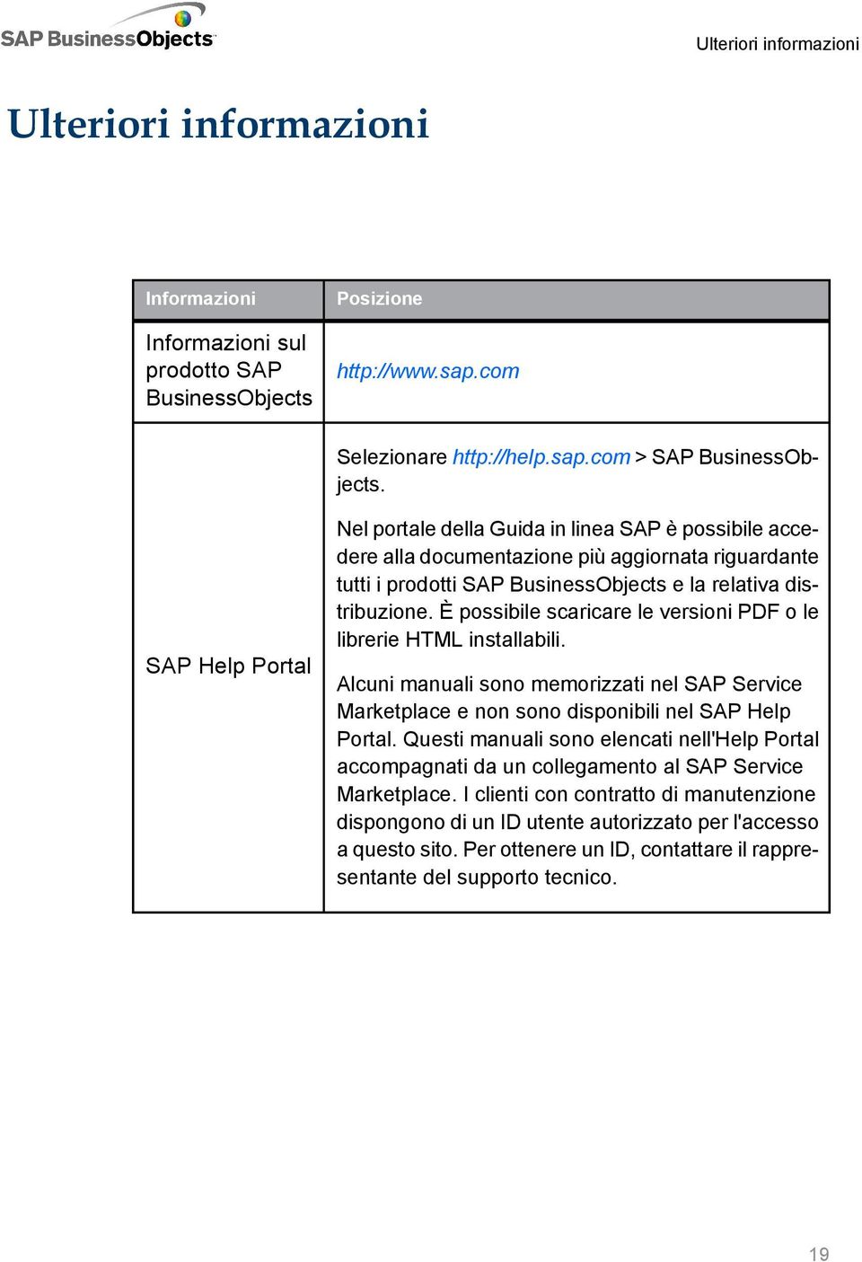 È possibile scaricare le versioni PDF o le librerie HTML installabili. Alcuni manuali sono memorizzati nel SAP Service Marketplace e non sono disponibili nel SAP Help Portal.